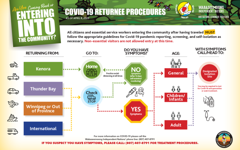 Covid-19 Returnee Procedures » Wabaseemoong Independent Nations